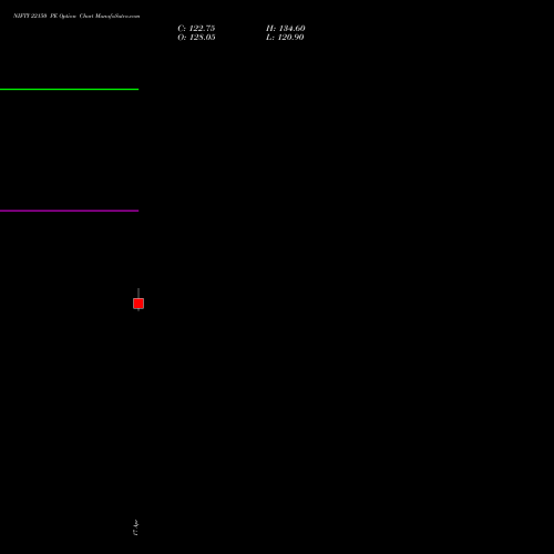 NIFTY 22150 PE (PUT) 30 June 2026 options price chart analysis Nifty 50 