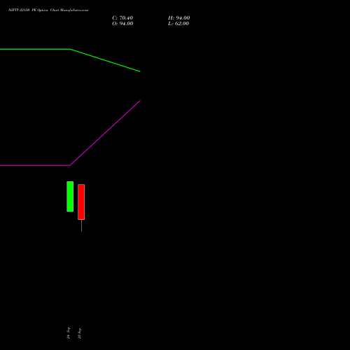 NIFTY 22150 PE (PUT) 03 November 2026 options price chart analysis Nifty 50 