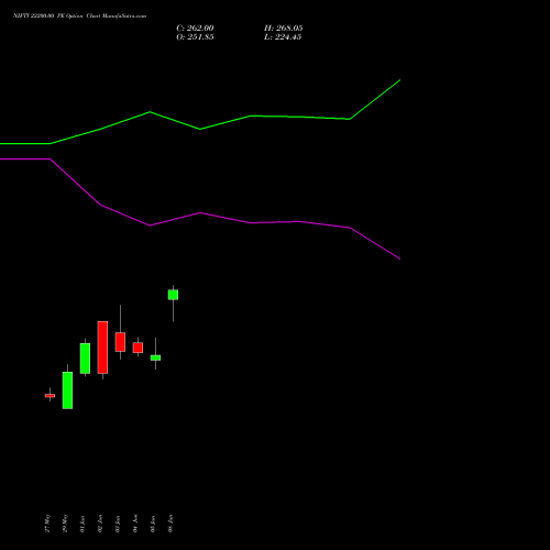 NIFTY 22200.00 PE (PUT) 25 August 2026 options price chart analysis Nifty 50 