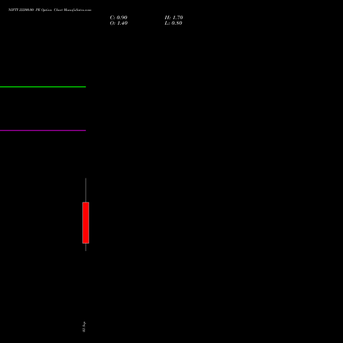 NIFTY 22200.00 PE (PUT) 08 September 2026 options price chart analysis Nifty 50 