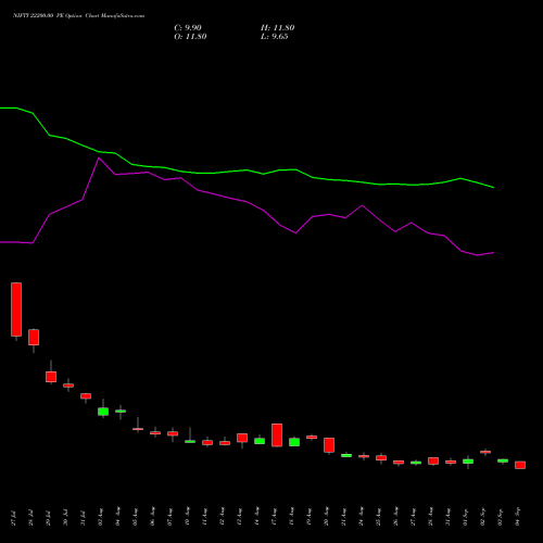 NIFTY 22200.00 PE (PUT) 29 September 2026 options price chart analysis Nifty 50 