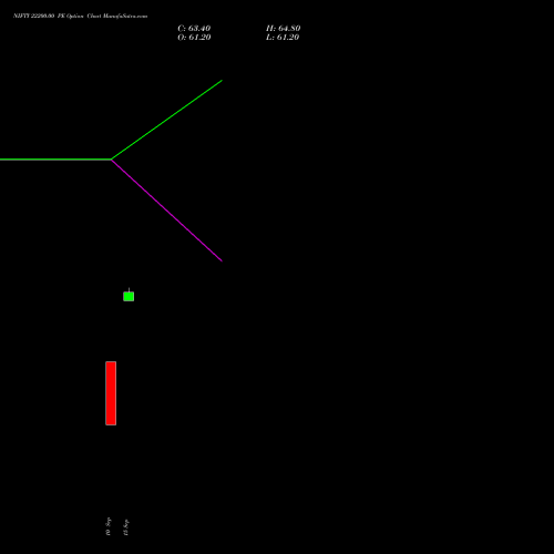 NIFTY 22200.00 PE (PUT) 13 October 2026 options price chart analysis Nifty 50 