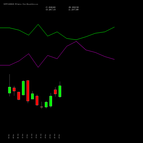 NIFTY 22200.00 PE (PUT) 29 December 2026 options price chart analysis Nifty 50 