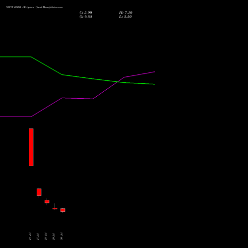 NIFTY 22200 PE (PUT) 18 August 2026 options price chart analysis Nifty 50 