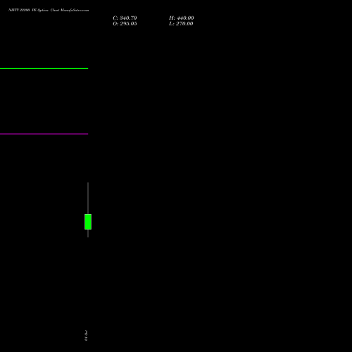 NIFTY 22200 PE (PUT) 29 December 2026 options price chart analysis Nifty 50 