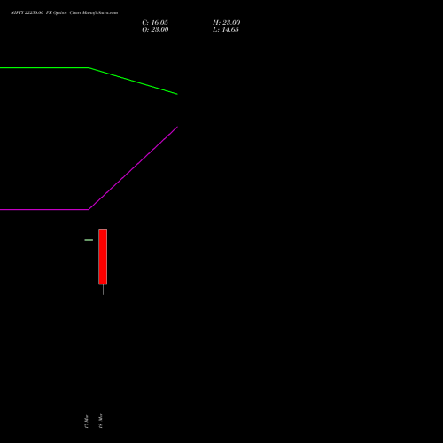 NIFTY 22250.00 PE (PUT) 24 March 2026 options price chart analysis Nifty 50 