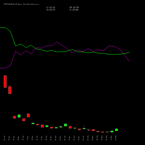 NIFTY 22250.00 PE (PUT) 26 May 2026 options price chart analysis Nifty 50 