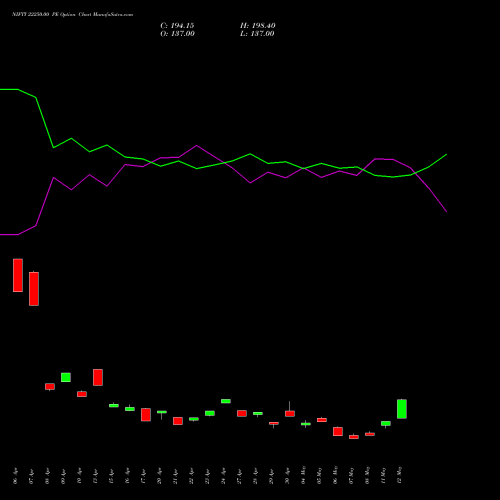 NIFTY 22250.00 PE (PUT) 30 June 2026 options price chart analysis Nifty 50 