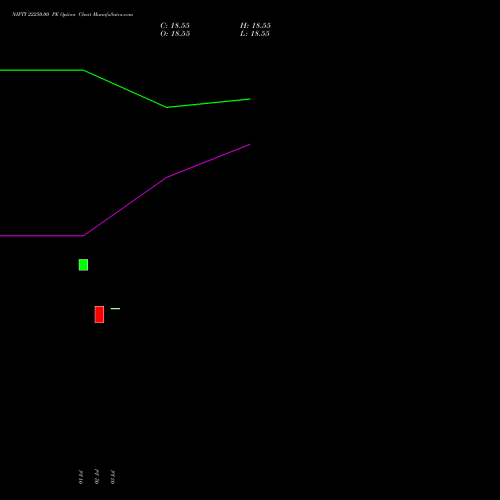 NIFTY 22250.00 PE (PUT) 04 August 2026 options price chart analysis Nifty 50 