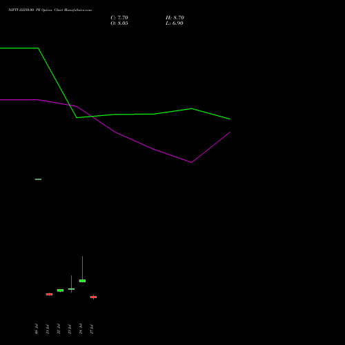 NIFTY 22250.00 PE (PUT) 11 August 2026 options price chart analysis Nifty 50 