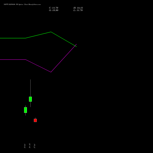 NIFTY 22250.00 PE (PUT) 18 August 2026 options price chart analysis Nifty 50 