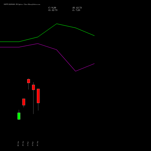 NIFTY 22250.00 PE (PUT) 22 September 2026 options price chart analysis Nifty 50 