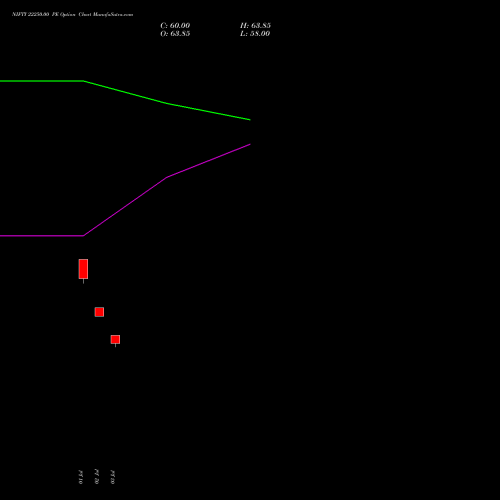 NIFTY 22250.00 PE (PUT) 29 September 2026 options price chart analysis Nifty 50 