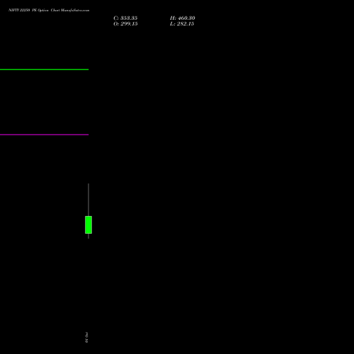 NIFTY 22250 PE (PUT) 29 December 2026 options price chart analysis Nifty 50 