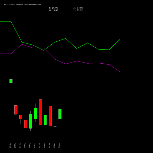 NIFTY 22300.00 PE (PUT) 16 June 2026 options price chart analysis Nifty 50 