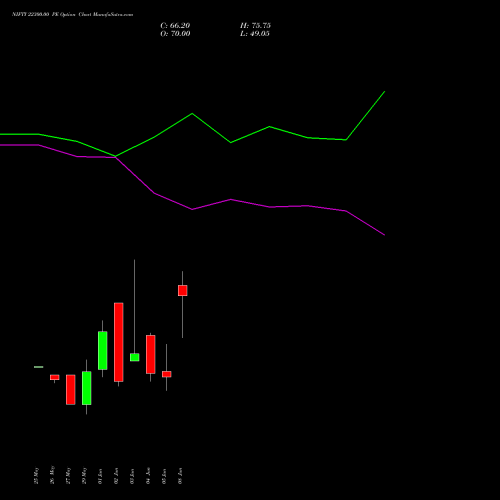 NIFTY 22300.00 PE (PUT) 23 June 2026 options price chart analysis Nifty 50 