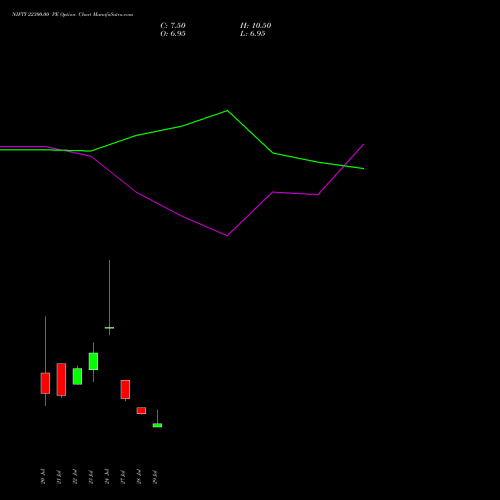 NIFTY 22300.00 PE (PUT) 18 August 2026 options price chart analysis Nifty 50 