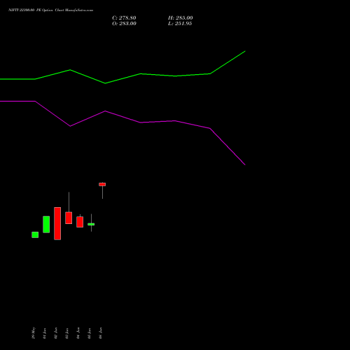 NIFTY 22300.00 PE (PUT) 25 August 2026 options price chart analysis Nifty 50 