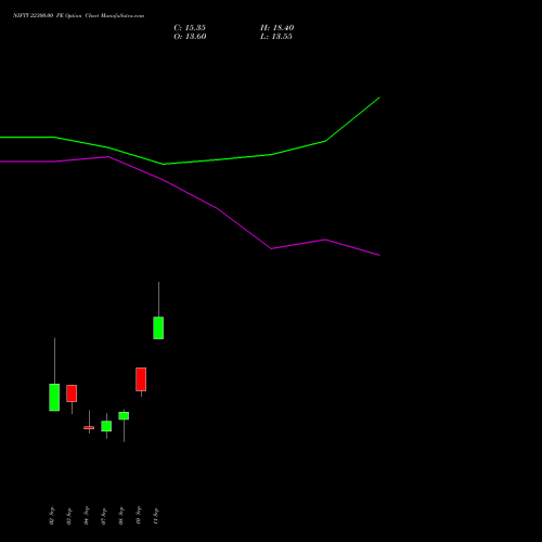 NIFTY 22300.00 PE (PUT) 22 September 2026 options price chart analysis Nifty 50 