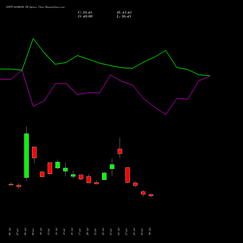 NIFTY 22300.00 PE (PUT) 29 September 2026 options price chart analysis Nifty 50 