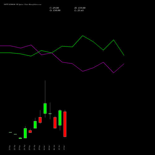 NIFTY 22300.00 PE (PUT) 19 October 2026 options price chart analysis Nifty 50 