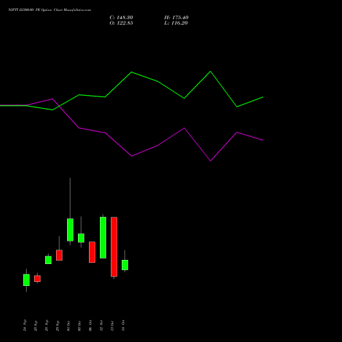 NIFTY 22300.00 PE (PUT) 03 November 2026 options price chart analysis Nifty 50 