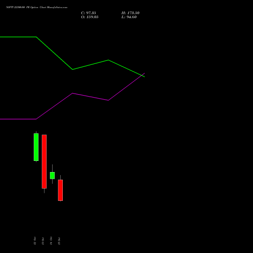 NIFTY 22300.00 PE (PUT) 09 November 2026 options price chart analysis Nifty 50 