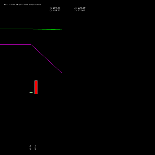 NIFTY 22300.00 PE (PUT) 23 November 2026 options price chart analysis Nifty 50 