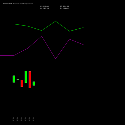 NIFTY 22300.00 PE (PUT) 29 December 2026 options price chart analysis Nifty 50 