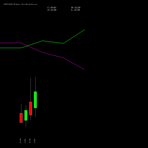 NIFTY 22300 PE (PUT) 17 March 2026 options price chart analysis Nifty 50 