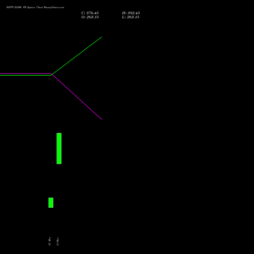 NIFTY 22300 PE (PUT) 28 April 2026 options price chart analysis Nifty 50 