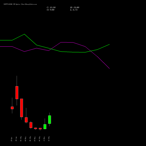 NIFTY 22300 PE (PUT) 19 May 2026 options price chart analysis Nifty 50 