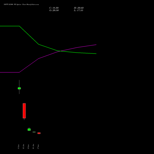 NIFTY 22300 PE (PUT) 14 July 2026 options price chart analysis Nifty 50 