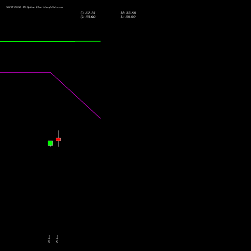 NIFTY 22300 PE (PUT) 04 August 2026 options price chart analysis Nifty 50 