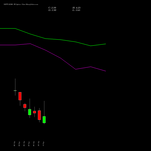 NIFTY 22300 PE (PUT) 15 September 2026 options price chart analysis Nifty 50 