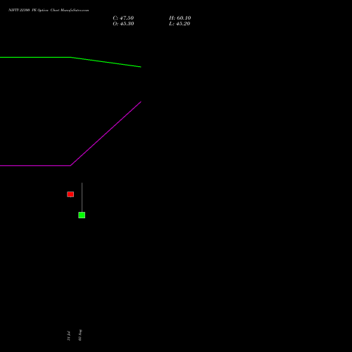 NIFTY 22300 PE (PUT) 27 October 2026 options price chart analysis Nifty 50 