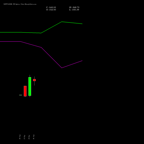 NIFTY 22300 PE (PUT) 23 November 2026 options price chart analysis Nifty 50 