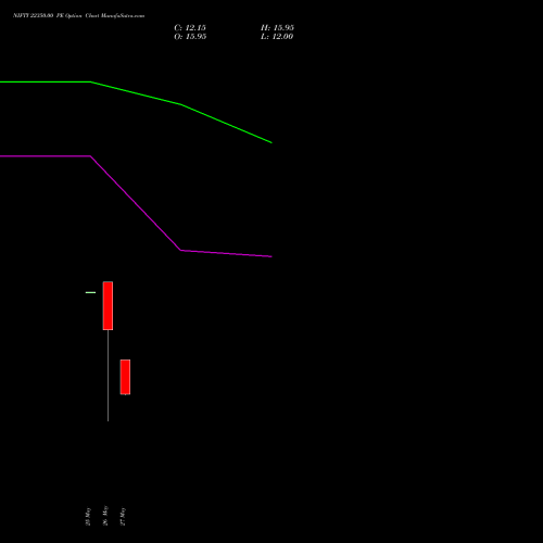 NIFTY 22350.00 PE (PUT) 16 June 2026 options price chart analysis Nifty 50 