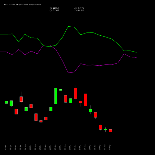 NIFTY 22350.00 PE (PUT) 30 June 2026 options price chart analysis Nifty 50 