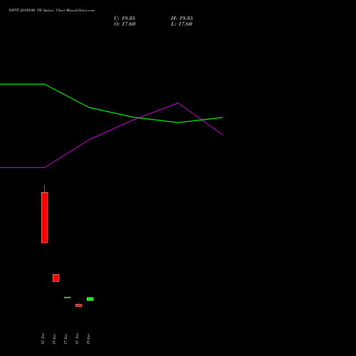 NIFTY 22350.00 PE (PUT) 14 July 2026 options price chart analysis Nifty 50 
