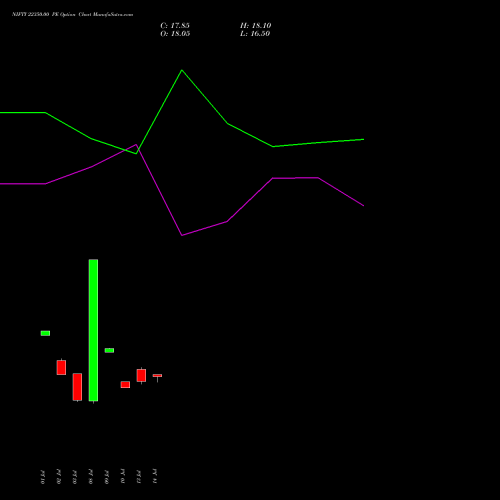 NIFTY 22350.00 PE (PUT) 04 August 2026 options price chart analysis Nifty 50 