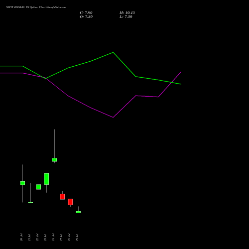 NIFTY 22350.00 PE (PUT) 18 August 2026 options price chart analysis Nifty 50 