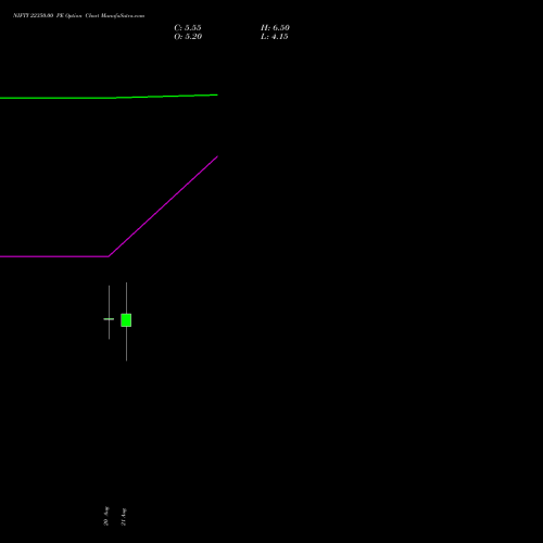 NIFTY 22350.00 PE (PUT) 08 September 2026 options price chart analysis Nifty 50 