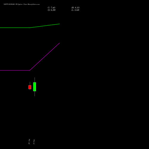 NIFTY 22350.00 PE (PUT) 15 September 2026 options price chart analysis Nifty 50 
