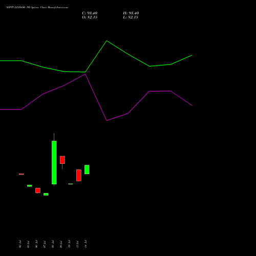 NIFTY 22350.00 PE (PUT) 29 September 2026 options price chart analysis Nifty 50 