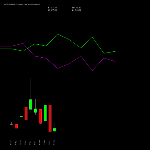 NIFTY 22350.00 PE (PUT) 19 October 2026 options price chart analysis Nifty 50 