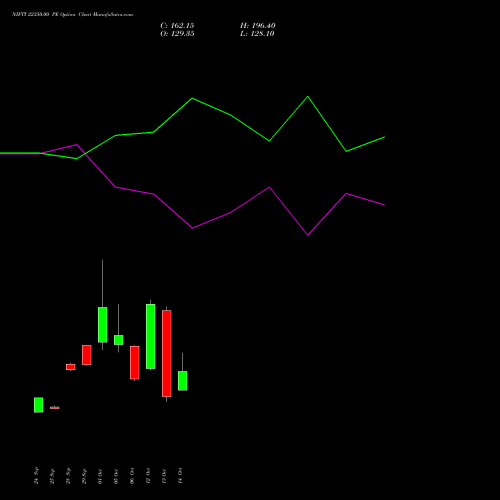 NIFTY 22350.00 PE (PUT) 03 November 2026 options price chart analysis Nifty 50 