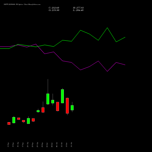 NIFTY 22350.00 PE (PUT) 23 November 2026 options price chart analysis Nifty 50 