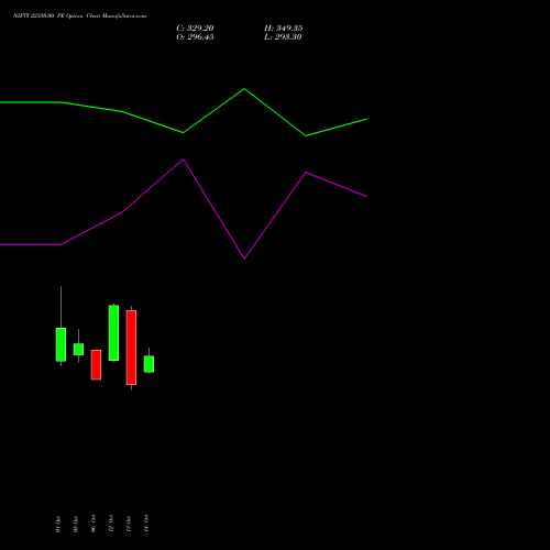 NIFTY 22350.00 PE (PUT) 29 December 2026 options price chart analysis Nifty 50 