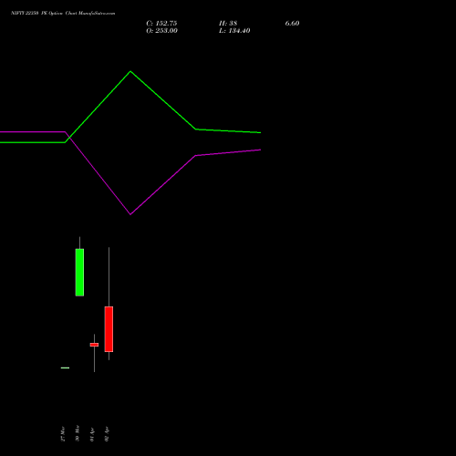 NIFTY 22350 PE (PUT) 07 April 2026 options price chart analysis Nifty 50 